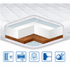 Топпер Eurosleep COCOS 140x190