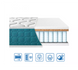 Матрац Eurosleep FRESH SPRING COCOS 140x190