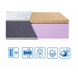 Матрац Eurosleep BRAVE FOAM-COCOS 70x190