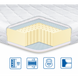 Топпер Eurosleep LATEX X3 140x190