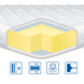 Топпер Eurosleep MEMORY X4 ТРИКОТАЖ 140x190