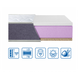 Матрац Eurosleep BRAVE MEMORY-COCOS 70x190