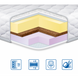 Топпер Eurosleep MEMORY-COCOS 3В1 ЖАККАРД 80x200