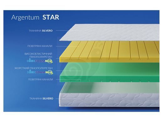 Матрац Highfoam Noble Argentum Star 170x190