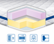 Топпер Eurosleep MEMORY-MIX ТРИКОТАЖ 140x190