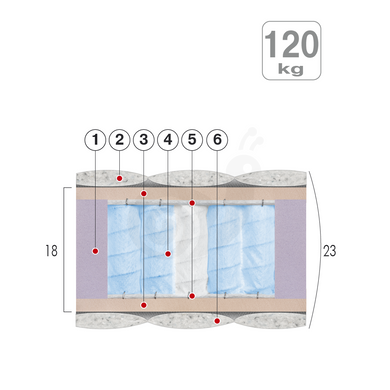 Матрац MMTесн Model" D" 140x190