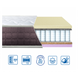 Матрац Eurosleep BRAVE SPRING MEMORY-COCOS 70x190