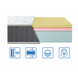 Матрац Eurosleep COOLVIE SOFT 140x190